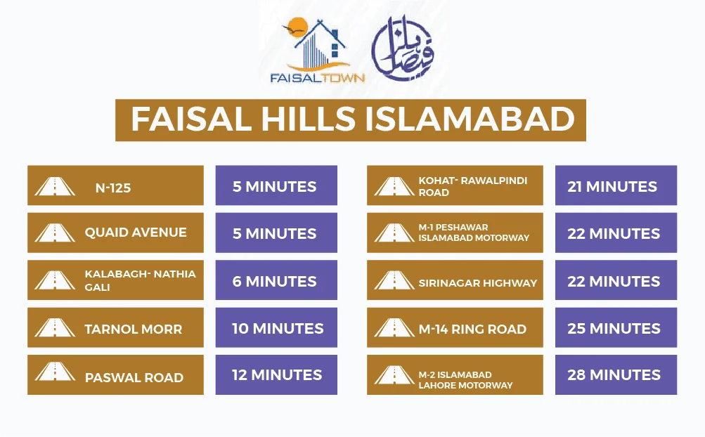 FAISAL HILLS LOCATIONS