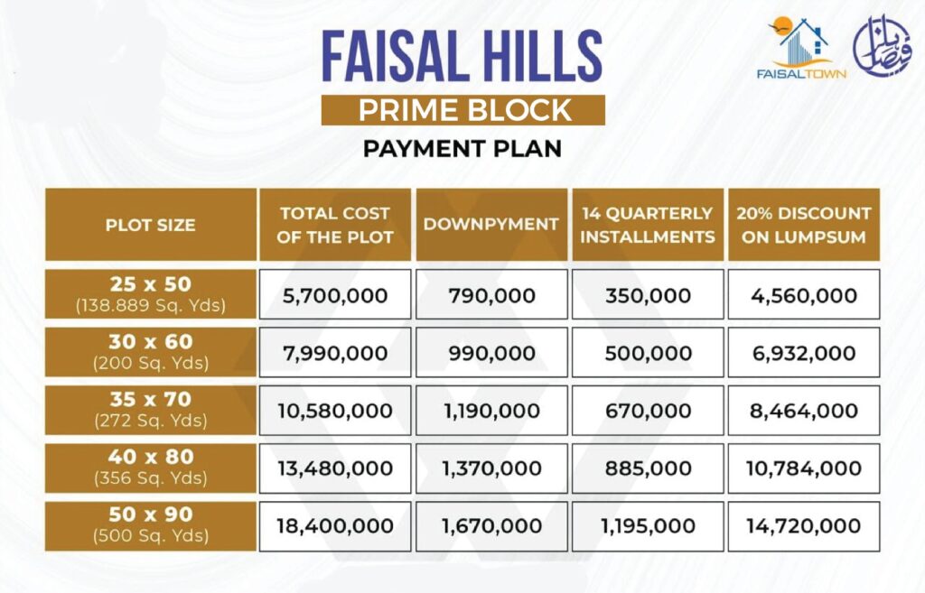 Faisal Hills Prime Block Price Plan