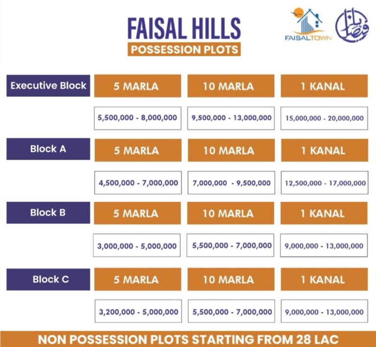 Faisal Hills Residentail Block Prices